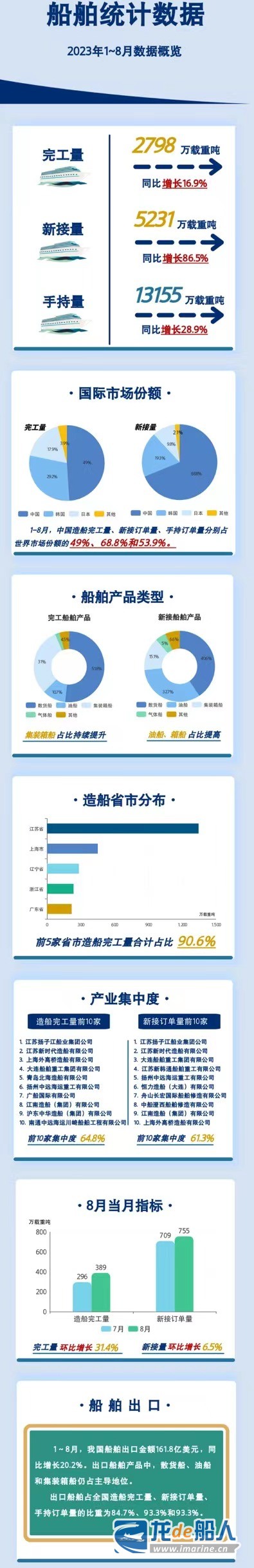 襄陽市習家池